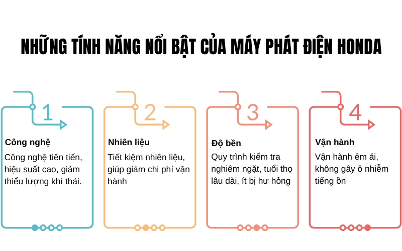 Những tính năng nổi bật của máy phát điện Honda