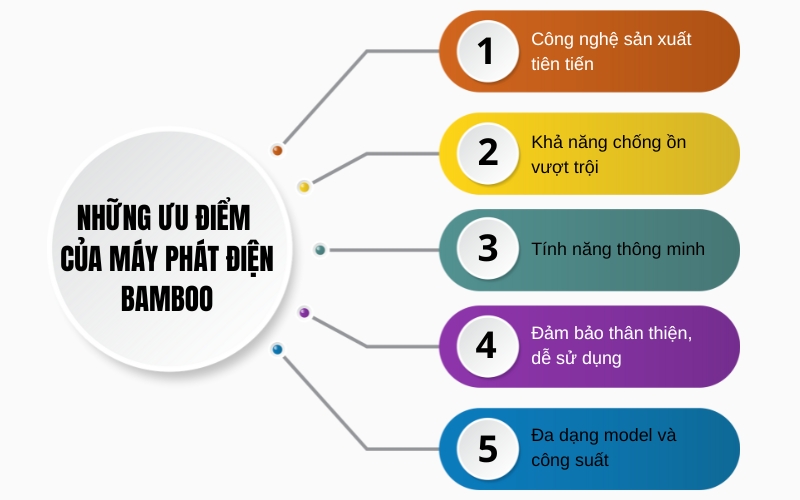 Những ưu điểm của máy phát điện Bamboo