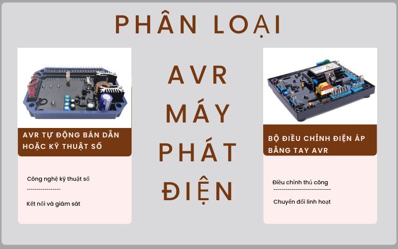 Phân loại bộ điều chỉnh điện áp AVR máy phát diện·