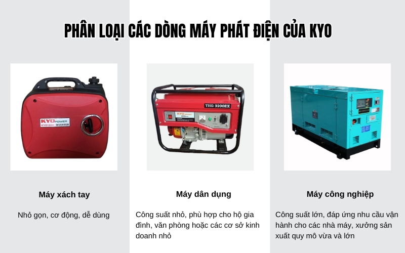 Phân loại các dòng máy phát điện của Kyo