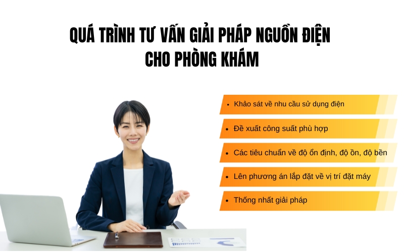 Quá trình tư vấn giải pháp nguồn điện cho phòng khám