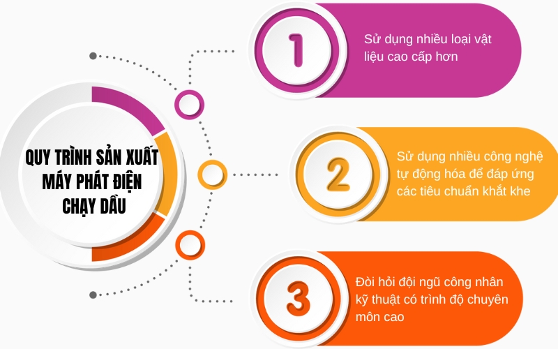 Quy trình sản xuất máy phát điện chạy dầu