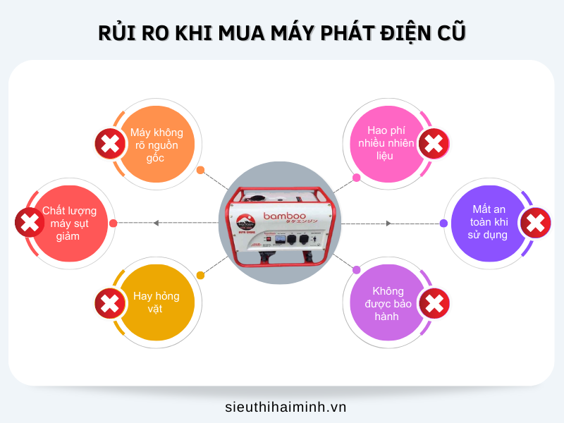 Rủi ro khi mua máy phát cũ