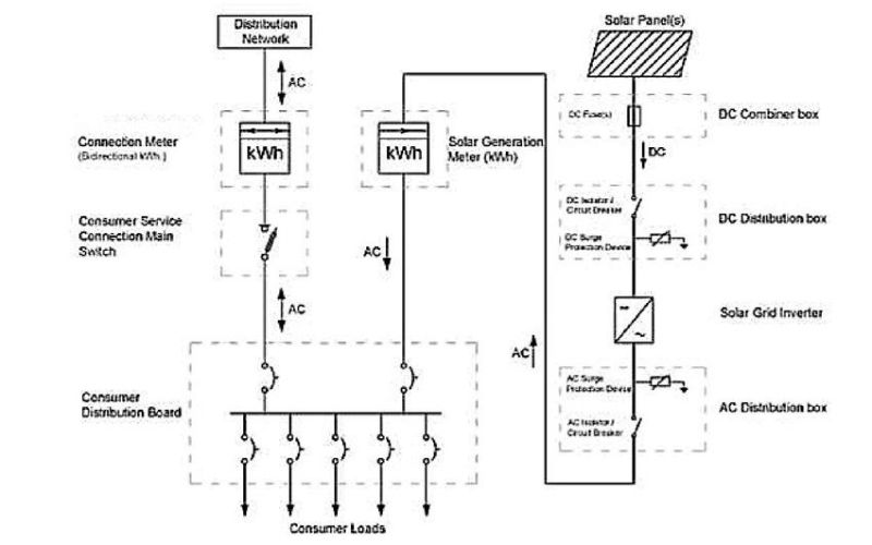Sơ đồ đấu nối điện mặt trời hòa lưới