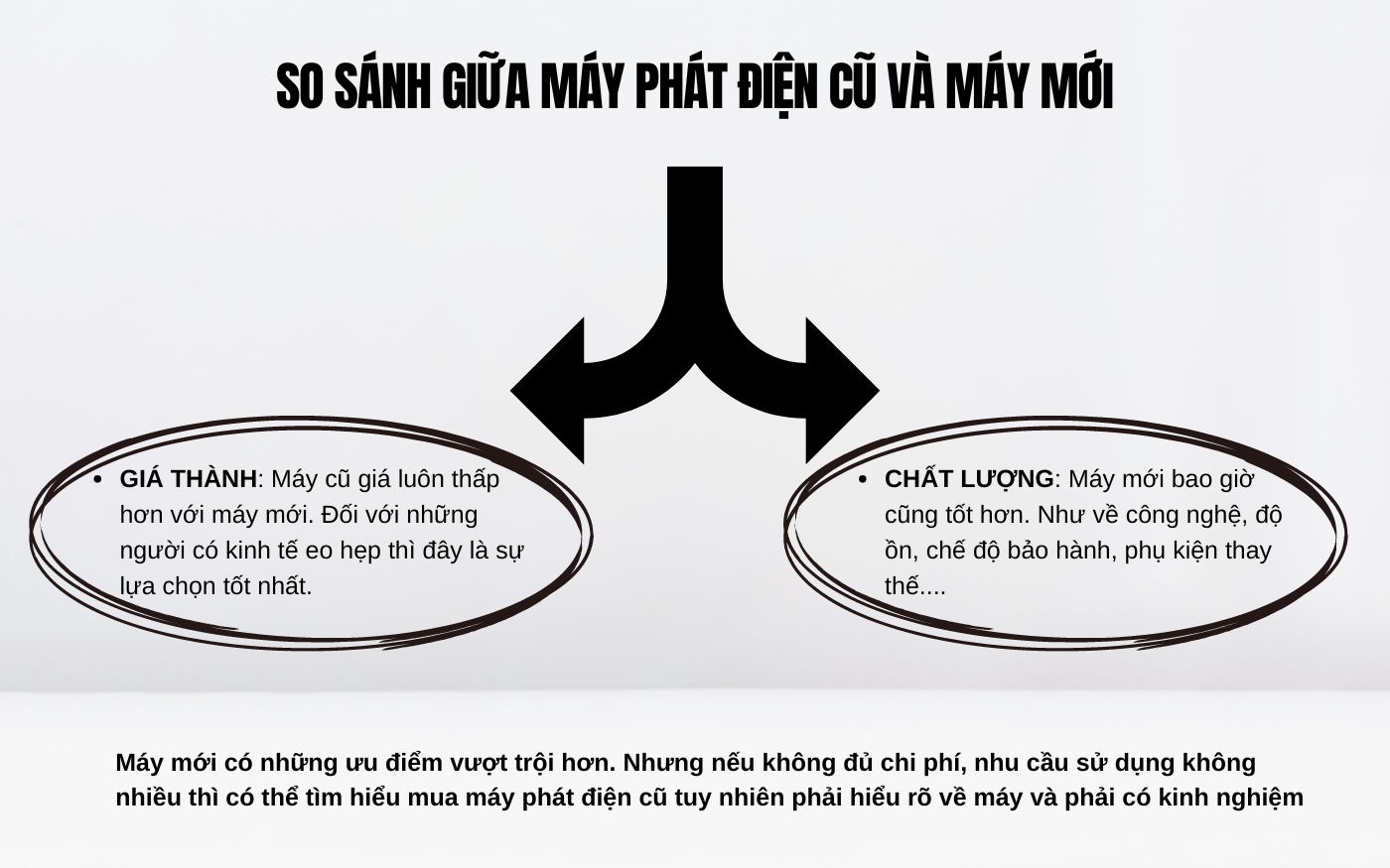 So sánh giữa máy phát điện cũ và máy mới