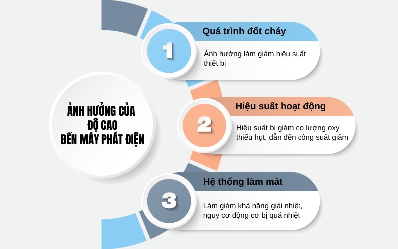 Sự ảnh hưởng độ cao tới máy phát điện