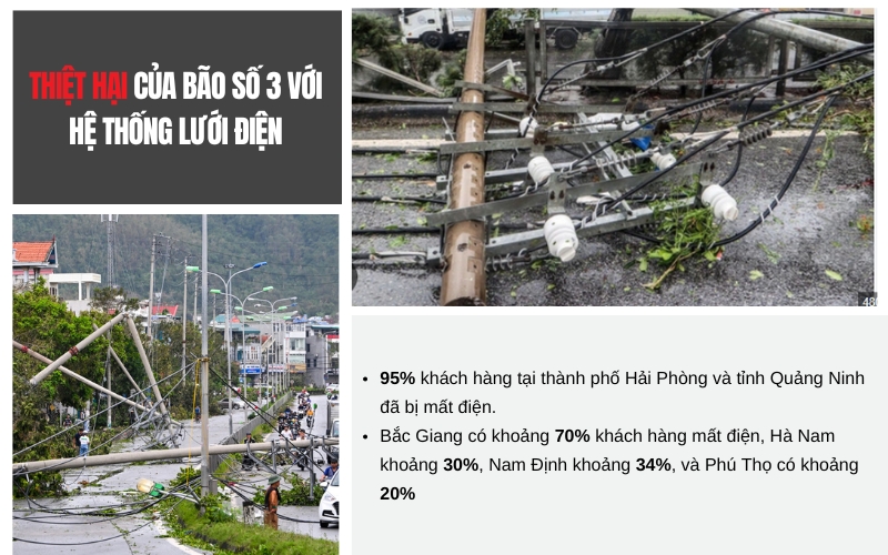 Thiệt hại của bão số 3 đối với hệ thống lưới điện