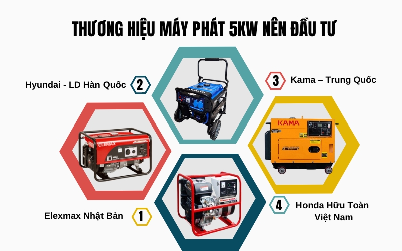 Thương hiệu máy phát 5kw nên đầu tư