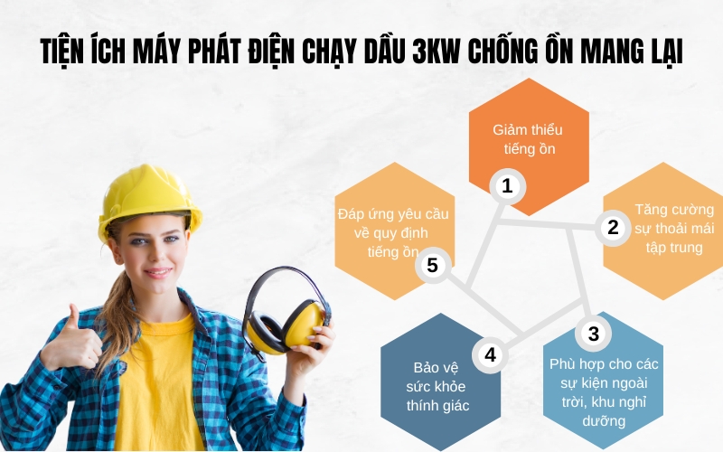 Tiện ích máy phát điện chạy dầu 3KW chống ồn mang lại