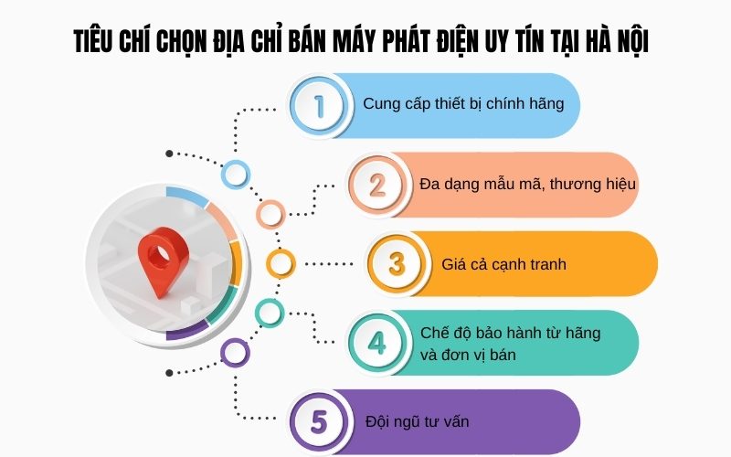 Tiêu chí chọn địa chỉ bán máy phát điện uy tín tại hà nội