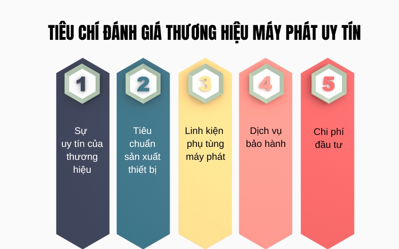 Tiêu chí đánh giá thương hiệu máy phát uy tín