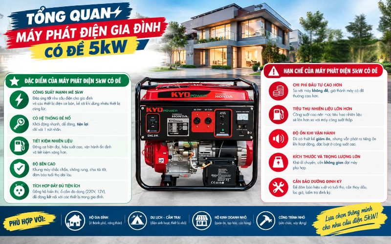 Tổng quan của máy phát điện gia đình có đề 5kW