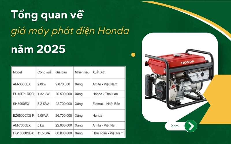 Tổng quan về giá máy phát điện Honda năm 2025