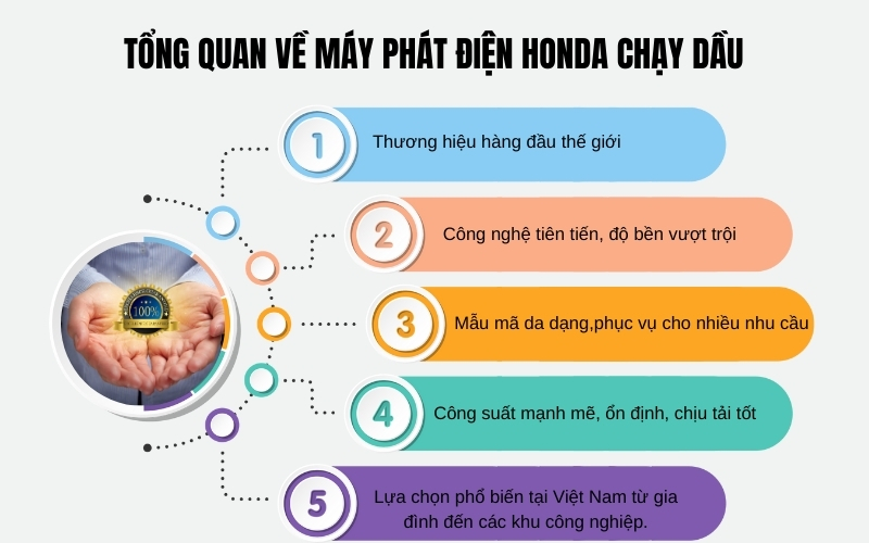 Tổng quan về máy phát điện Honda chạy dầu