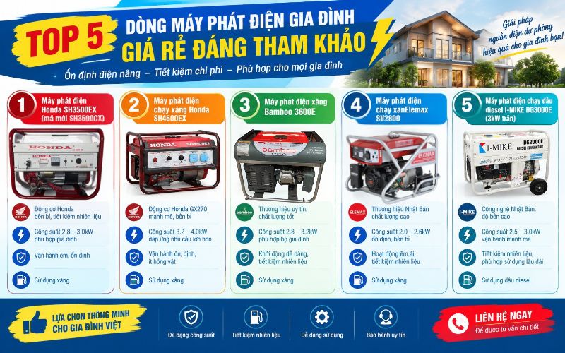 Top 5 dòng máy phát điện gia đình giá rẻ đáng tham khảo