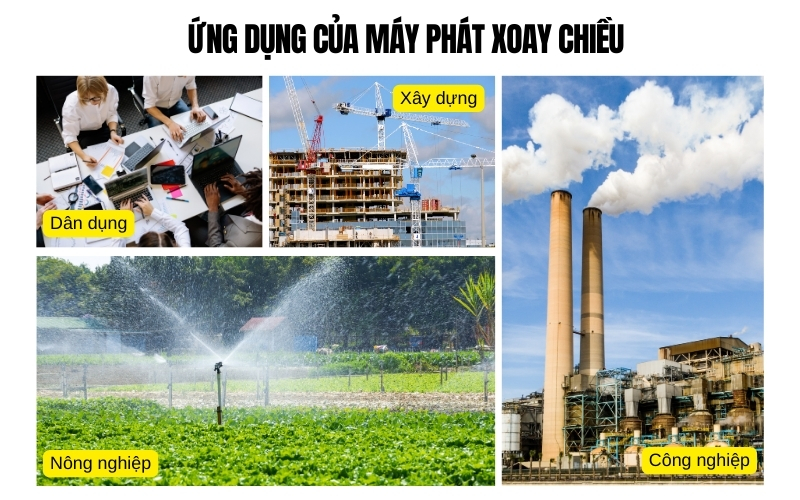 Ứng dụng của máy phát xoay chiều