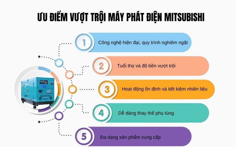 Ưu điểm vượt trội máy phát điện Mitsubishi