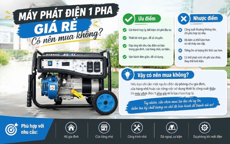 Ưu và nhược điểm của máy phát điện 1 pha giá rẻ