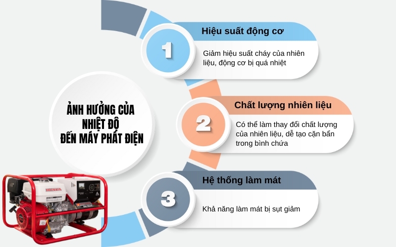 Ảnh hưởng của nhiệt độ máy phát điện