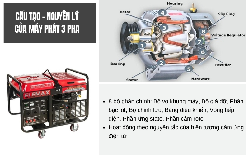 cấu tạo nguyên lý của máy phát 3 pha