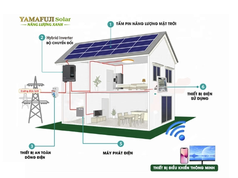 máy phát điện năng lượng mặt trời chất lượng tại Yamafujisolar