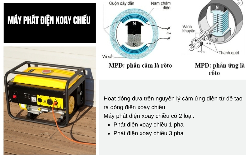 máy phát điện xoay chiều
