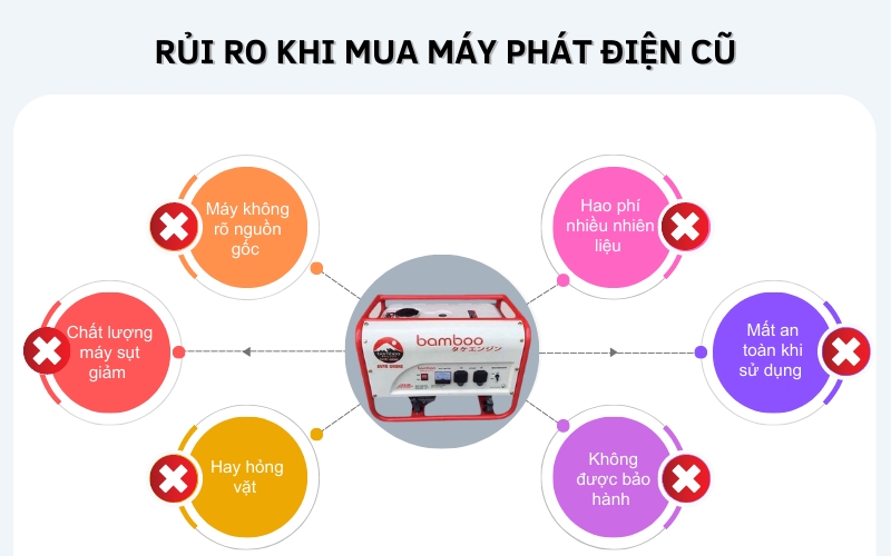 Rủi ro khi mua máy phát cũ