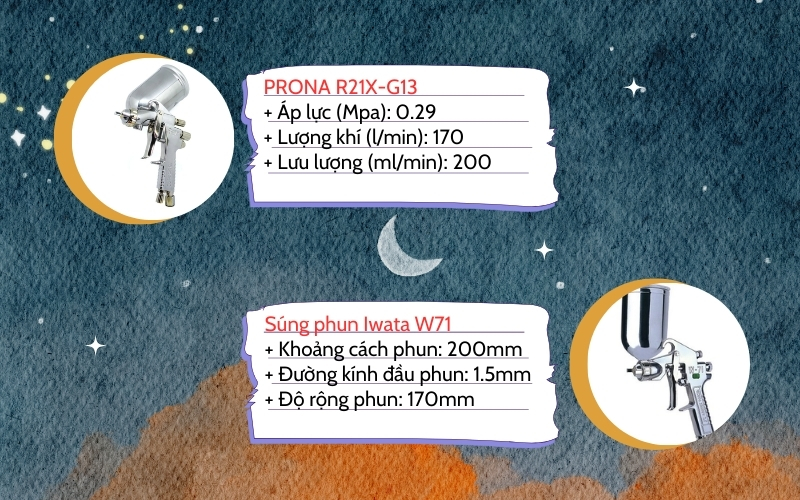 4+ súng phun sơn đáng mua năm 2024