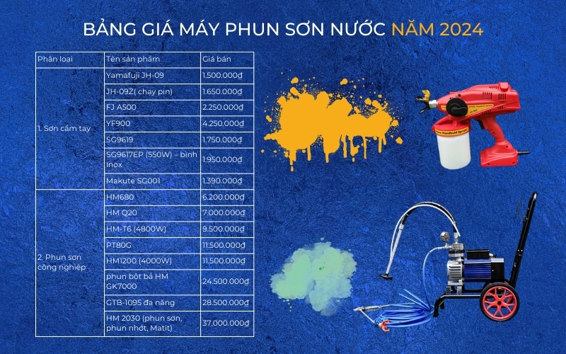 Bảng giá máy phun sơn nước năm 2024