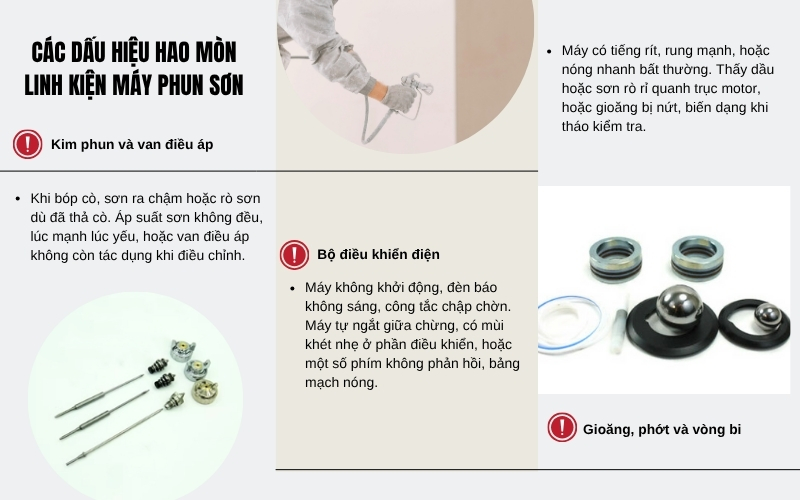 Các dấu hiệu hao mòn linh kiện máy phun sơn