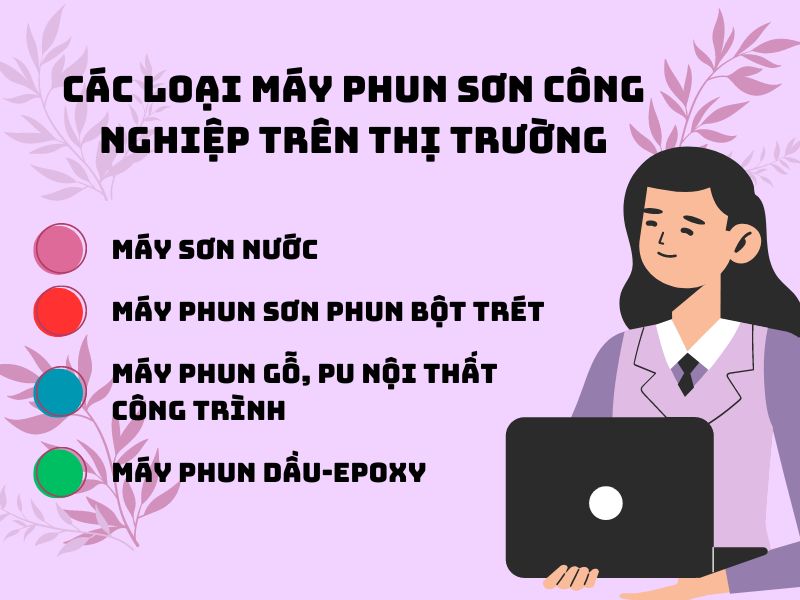 Cac-loai-may-phun-son-cong-nghiep-tren-thi-truong