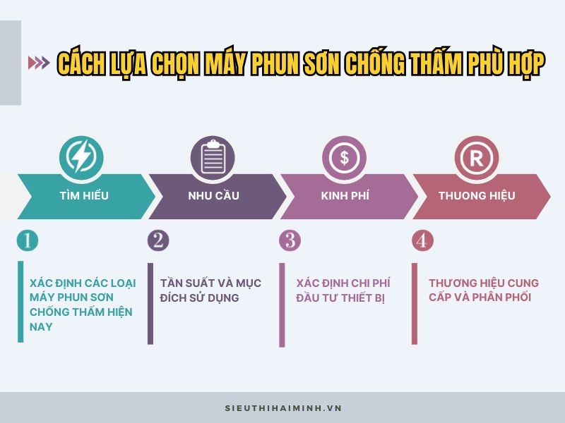 Cách lựa chọn máy phun sơn chống thấm phù hợp