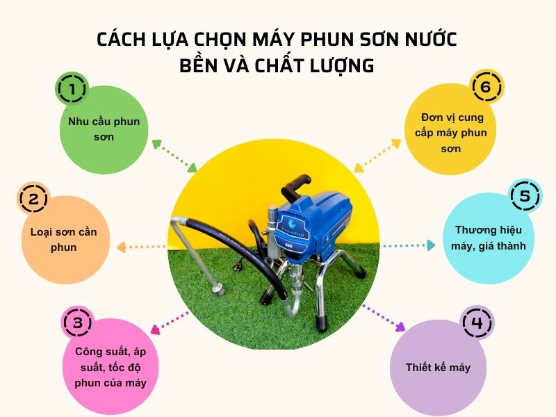 Cách lựa chọn máy phun sơn nước bền và chất lượng