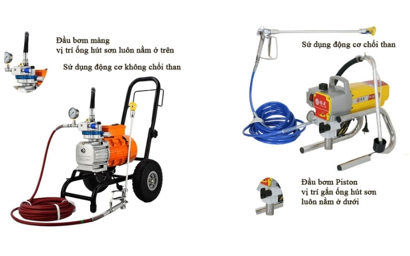 Cách nhận biết máy phun sơn dạng màng