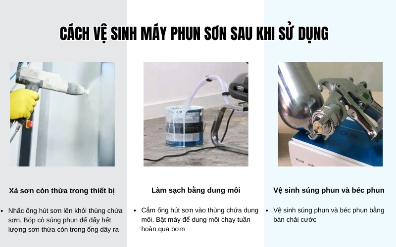 Cách vệ sinh máy phun sơn sau khi sử dụng