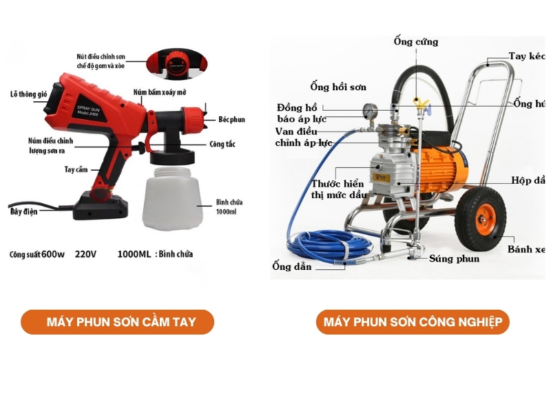 Cấu tạo chi tiết các dòng máy phun sơn hiện nay