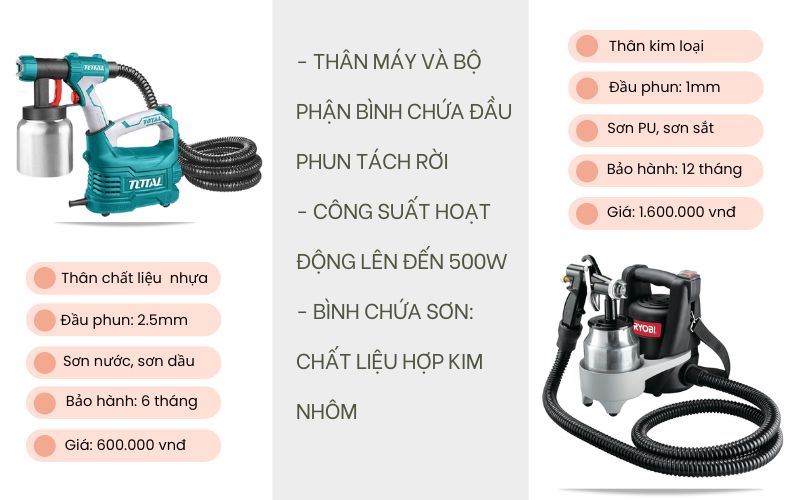 Điểm giống và khác máy phun sơn PS-1000 & TT5006-2