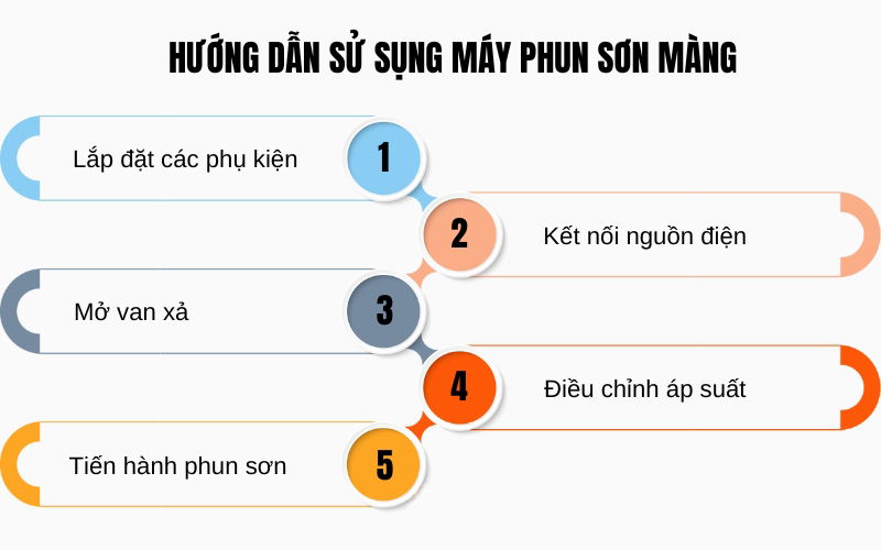 Hướng dẫn sử sụng máy phun sơn màng