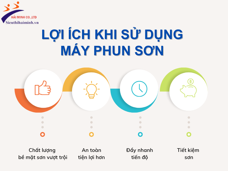 Lợi ích khi sử dụng máy phun sơn 