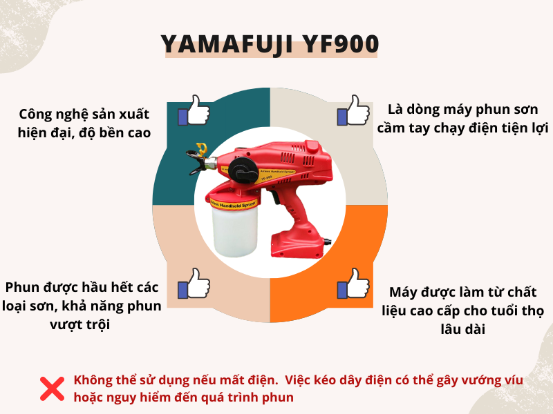 Máy phun sơn dầu chạy điện Yamafuji YF900