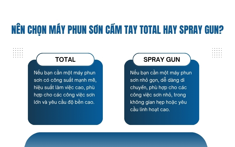 Nên chọn máy phun sơn cầm tay Total hay Spray Gun?
