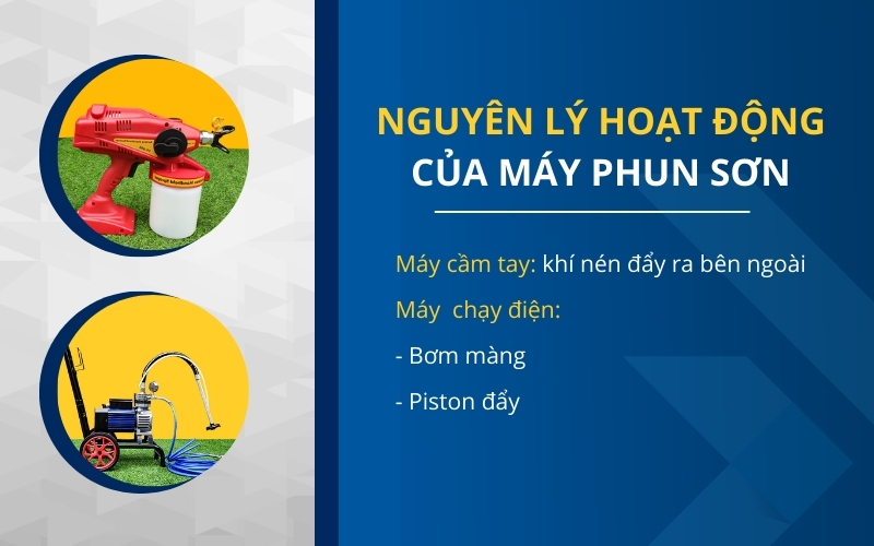 Nguyên lý hoạt động của máy phun sơn bạn cần biết
