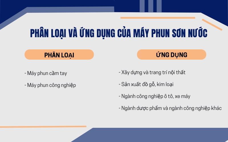 Phân loại và ứng dụng của máy phun sơn nước