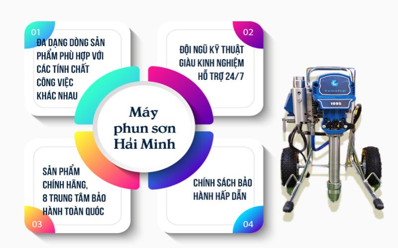Siêu thị Hải Minh cung cấp máy phun sơn piston chính hãng, giá tốt