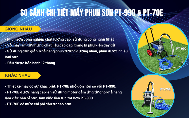 So sánh chi tiết máy phun sơn PT-990 & PT-70E