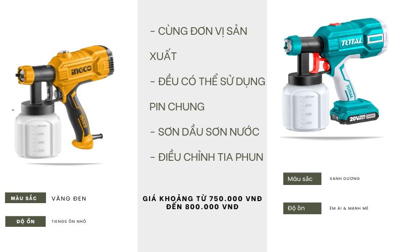 So sánh chi tiết máy phun sơn chạy pin 20v là Ingco & Total
