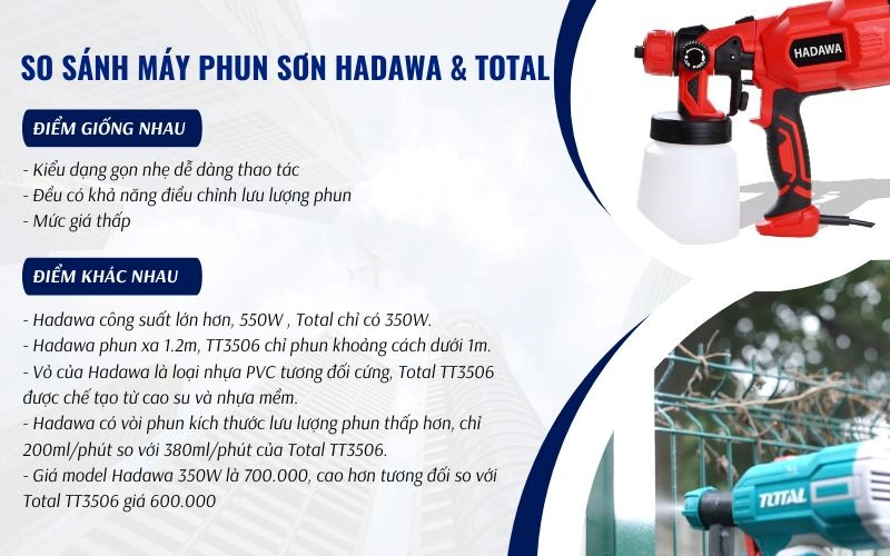 So sánh máy phun Hadawa & Total
