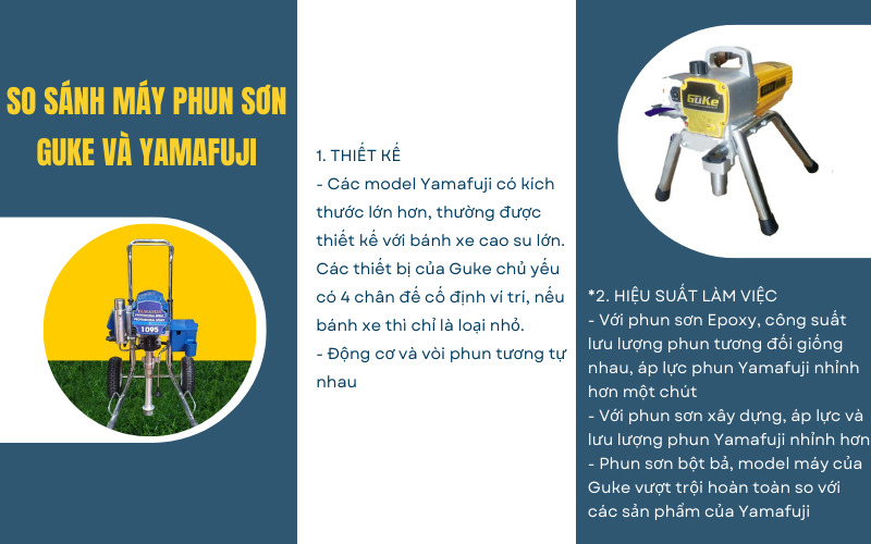 So sánh máy phun sơn của thương hiệu Guke và Yamafuji