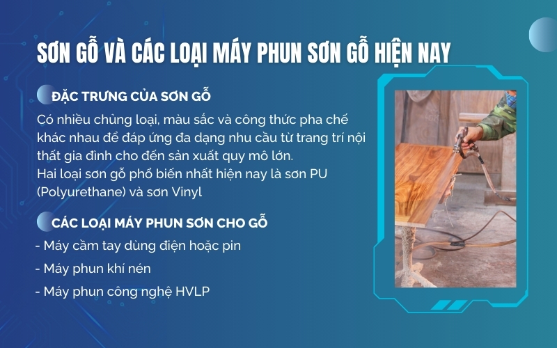 Sơn gỗ và các loại máy phun sơn gỗ hiện nay