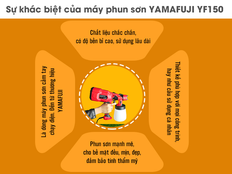 Máy phun sơn chạy điện Yamafuji YF150 tốt